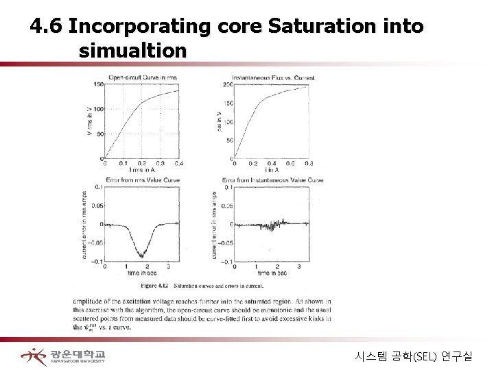 4. 6 Incorporating core Saturation into simualtion 시스템 공학(SEL) 연구실 