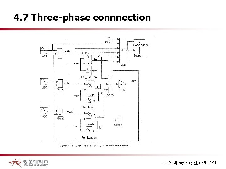 4. 7 Three-phase connnection 시스템 공학(SEL) 연구실 