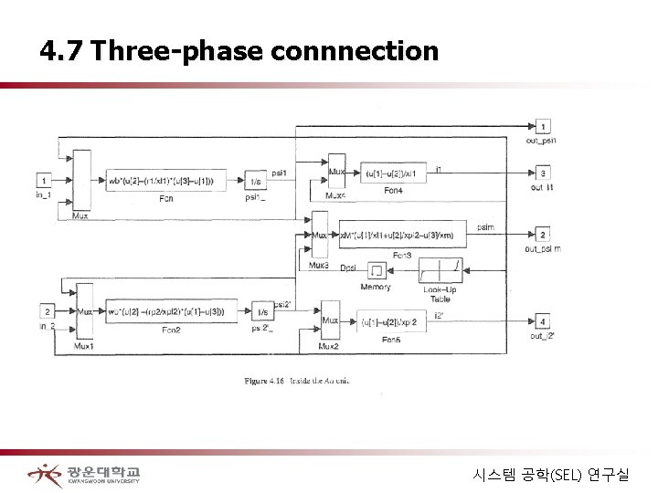 4. 7 Three-phase connnection 시스템 공학(SEL) 연구실 