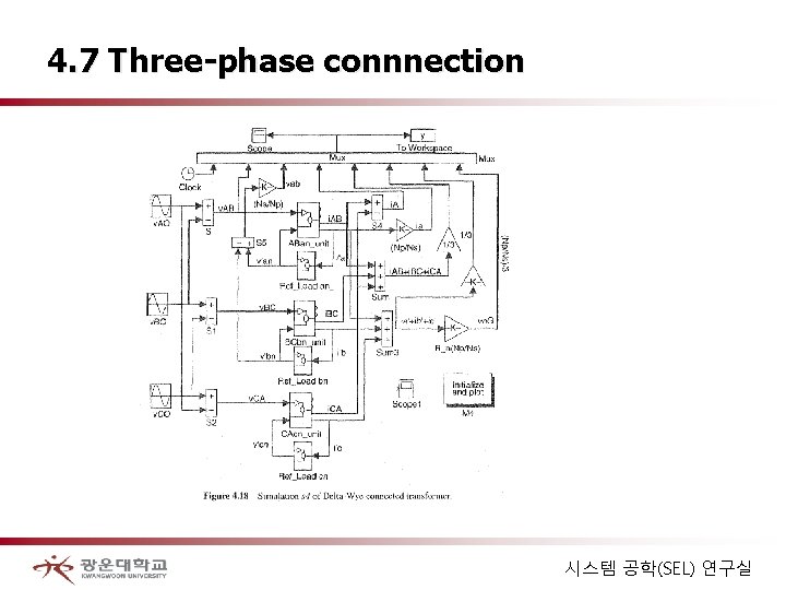 4. 7 Three-phase connnection 시스템 공학(SEL) 연구실 