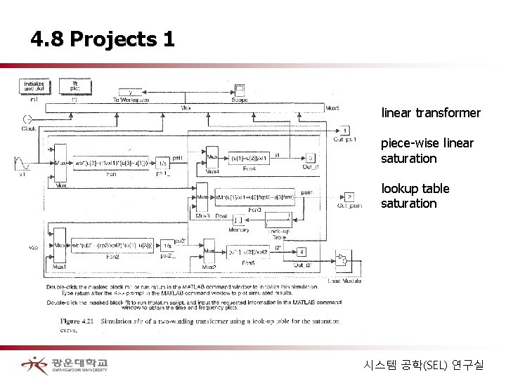4. 8 Projects 1 linear transformer piece-wise linear saturation lookup table saturation 시스템 공학(SEL)