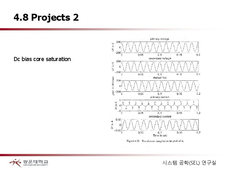 4. 8 Projects 2 Dc bias core saturation 시스템 공학(SEL) 연구실 