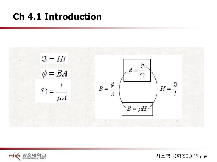 Ch 4. 1 Introduction 시스템 공학(SEL) 연구실 