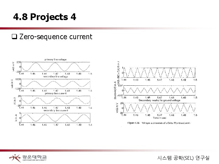 4. 8 Projects 4 q Zero-sequence current 시스템 공학(SEL) 연구실 