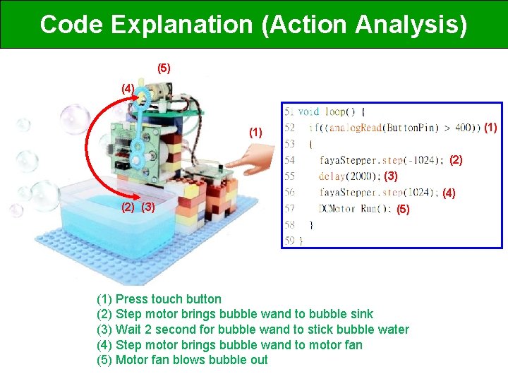 Code Explanation (Action Analysis) (5) (4) (1) (2) (3) (4) (2) (3) (5) (1)