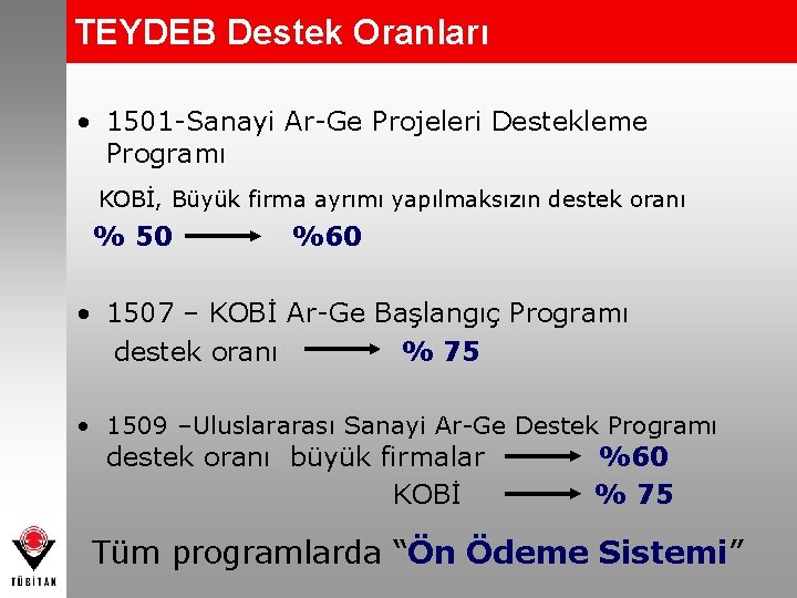 TEYDEB Destek Oranları • 1501 -Sanayi Ar-Ge Projeleri Destekleme Programı KOBİ, Büyük firma ayrımı