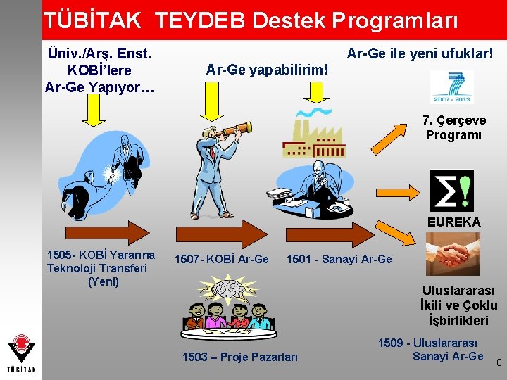 TÜBİTAK TEYDEB Destek Programları Üniv. /Arş. Enst. KOBİ’lere Ar-Ge Yapıyor… Ar-Ge ile yeni ufuklar!