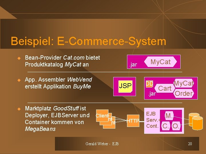 Beispiel: E-Commerce-System u Bean-Provider Cat. com bietet Produktkatalog My. Cat an u App. Assembler