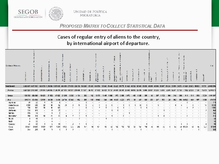 PROPOSED MATRIX TO COLLECT STATISTICAL DATA Cases of regular entry of aliens to the