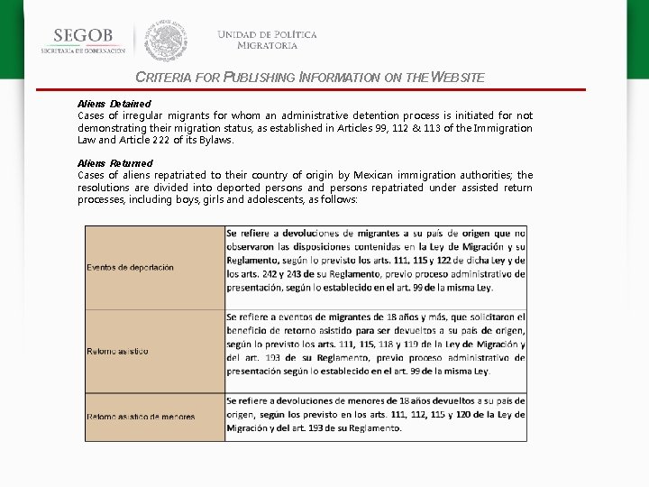 CRITERIA FOR PUBLISHING INFORMATION ON THE WEBSITE Aliens Detained Cases of irregular migrants for