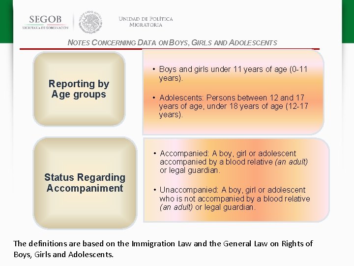 NOTES CONCERNING DATA ON BOYS, GIRLS AND ADOLESCENTS Reporting by Age groups Status Regarding