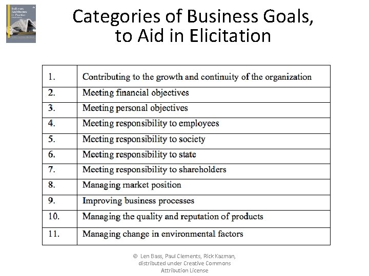 Categories of Business Goals, to Aid in Elicitation © Len Bass, Paul Clements, Rick