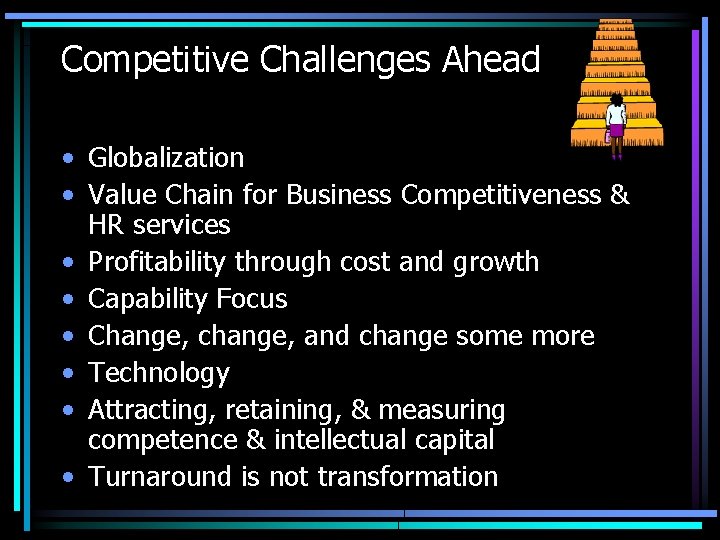 Competitive Challenges Ahead • Globalization • Value Chain for Business Competitiveness & HR services