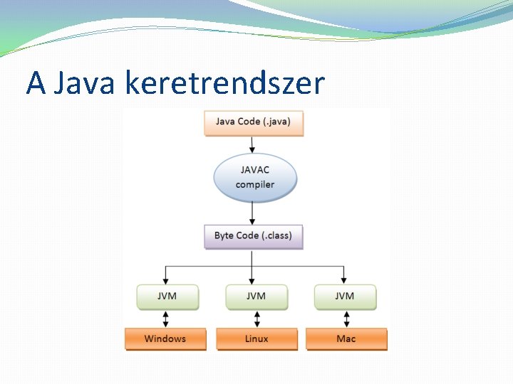 A Java keretrendszer 