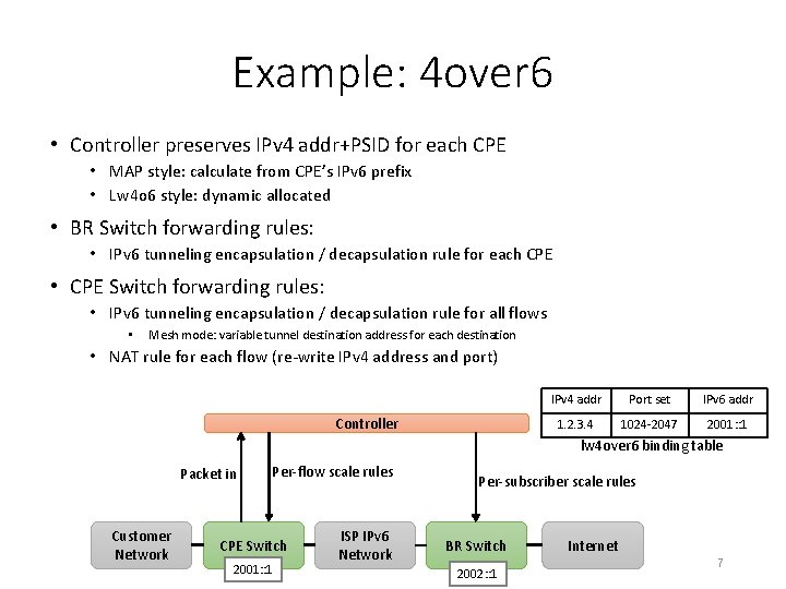 Example: 4 over 6 • Controller preserves IPv 4 addr+PSID for each CPE •