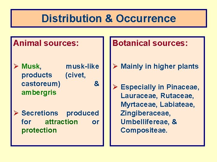Distribution & Occurrence Animal sources: Botanical sources: Ø Musk, musk-like products (civet, castoreum) &