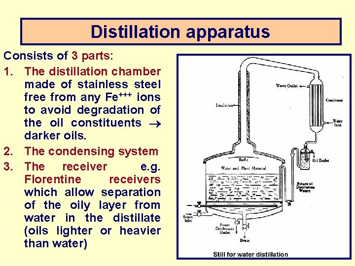 Distillation apparatus Consists of 3 parts: 1. The distillation chamber made of stainless steel