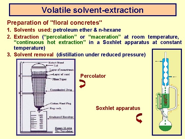 Volatile solvent-extraction Preparation of "floral concretes" 1. Solvents used: petroleum ether & n-hexane 2.