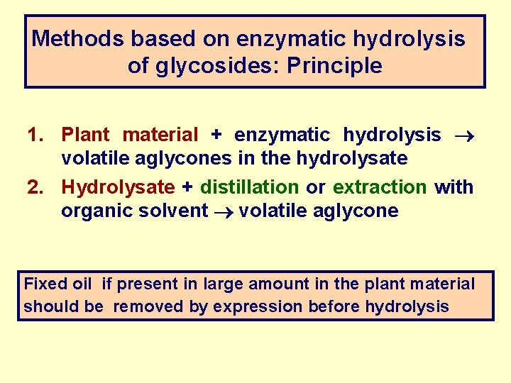 Methods based on enzymatic hydrolysis of glycosides: Principle 1. Plant material + enzymatic hydrolysis