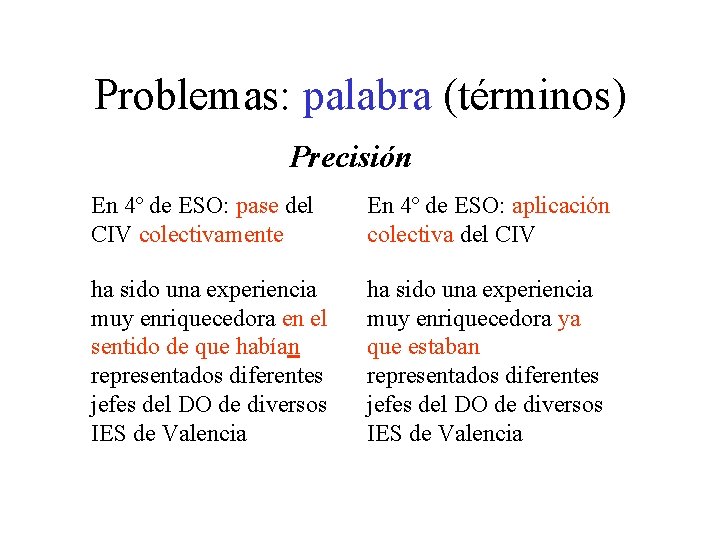 Problemas: palabra (términos) Precisión En 4º de ESO: pase del CIV colectivamente En 4º