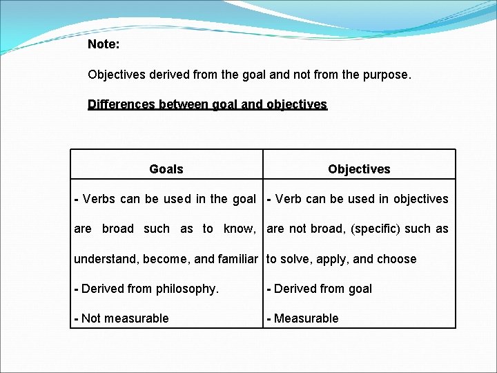 Note: Objectives derived from the goal and not from the purpose. Differences between goal