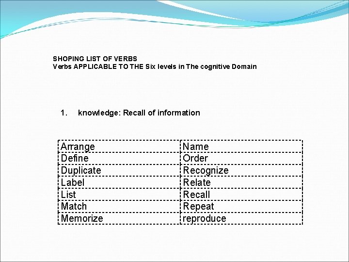 SHOPING LIST OF VERBS Verbs APPLICABLE TO THE Six levels in The cognitive Domain