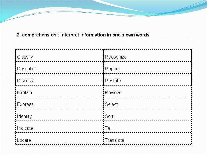 2. comprehension : Interpret information in one’s own words Classify Recognize Describe Report Discuss