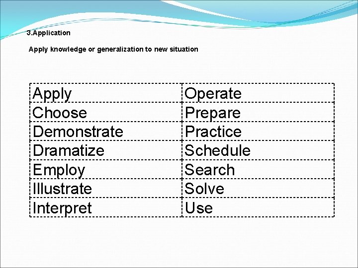 3. Application Apply knowledge or generalization to new situation Apply Choose Demonstrate Dramatize Employ