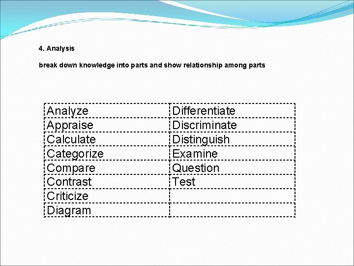 4. Analysis break down knowledge into parts and show relationship among parts Analyze Appraise