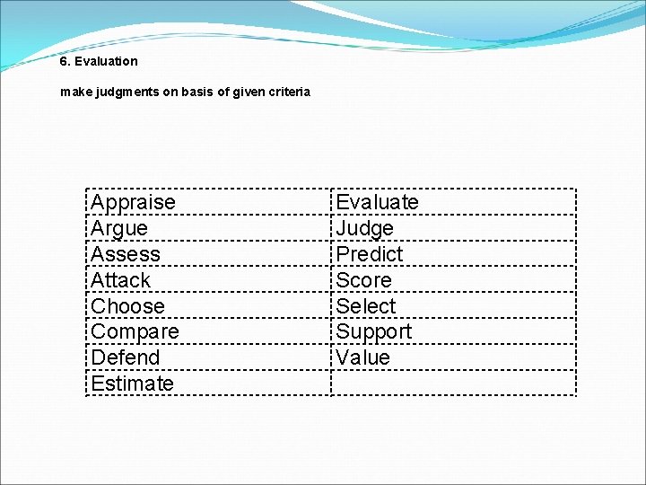6. Evaluation make judgments on basis of given criteria Appraise Argue Assess Attack Choose