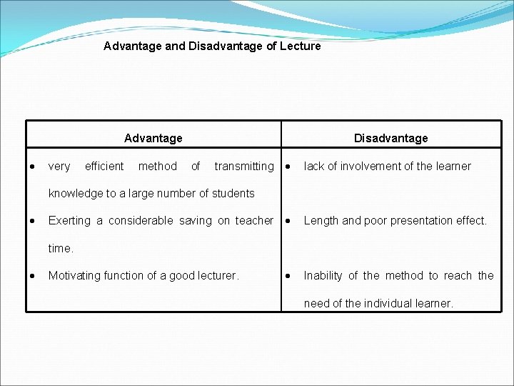 Advantage and Disadvantage of Lecture Advantage very efficient method Disadvantage of transmitting lack of