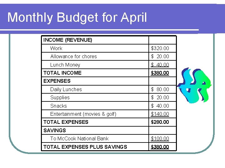 Monthly Budget for April INCOME (REVENUE) Work $320. 00 Allowance for chores $ 20.