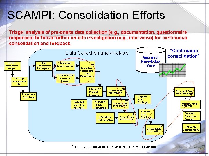 SCAMPI: Consolidation Efforts Triage: analysis of pre-onsite data collection (e. g. , documentation, questionnaire