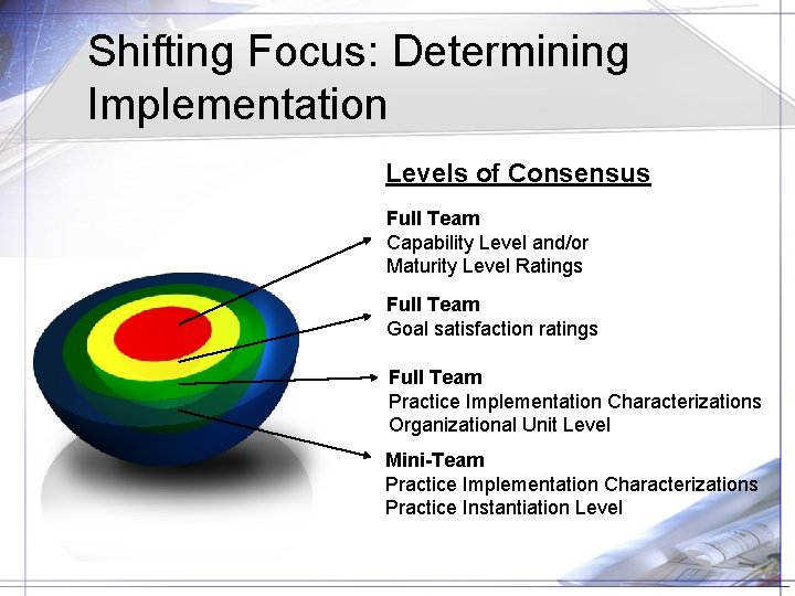 Shifting Focus: Determining Implementation Levels of Consensus Full Team Capability Level and/or Maturity Level