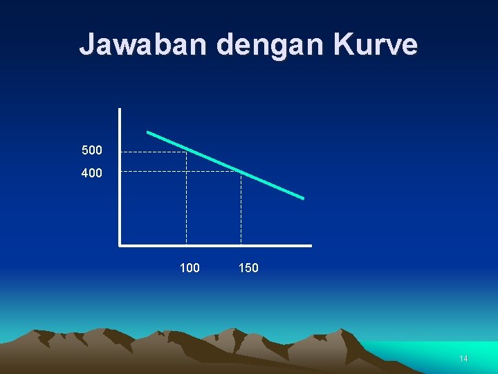 Jawaban dengan Kurve 500 400 150 14 