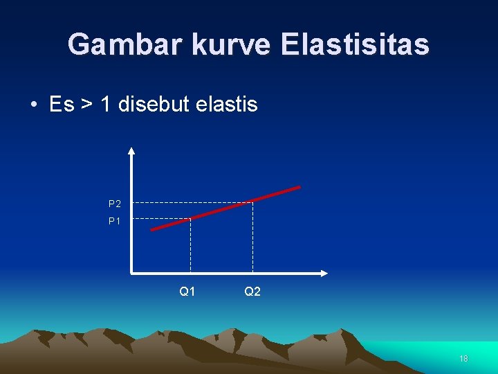 Gambar kurve Elastisitas • Es > 1 disebut elastis P 2 P 1 Q