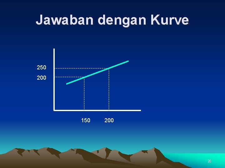 Jawaban dengan Kurve 250 200 150 200 26 