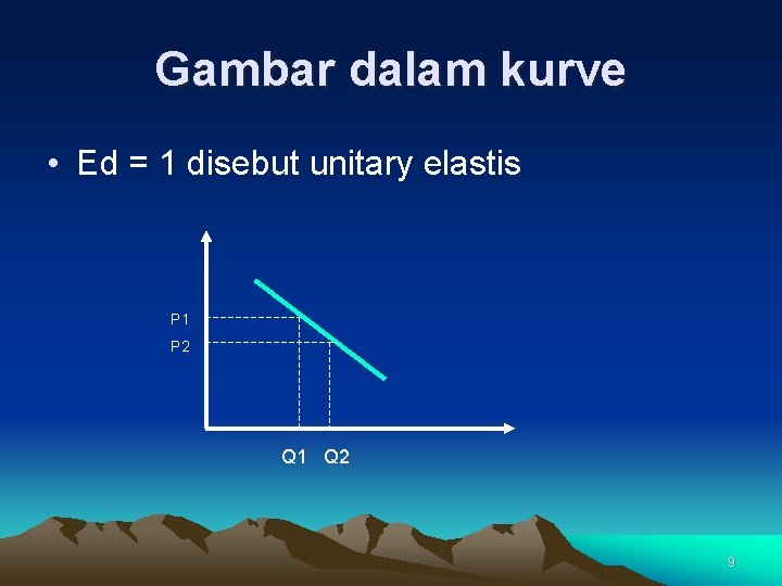 Gambar dalam kurve • Ed = 1 disebut unitary elastis P 1 P 2