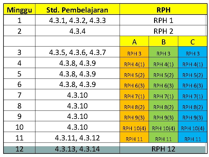 Minggu 1 2 3 4 5 6 7 8 9 10 11 12 Std.