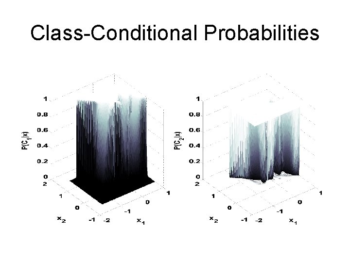Class-Conditional Probabilities 