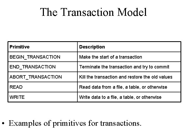 The Transaction Model Primitive Description BEGIN_TRANSACTION Make the start of a transaction END_TRANSACTION Terminate