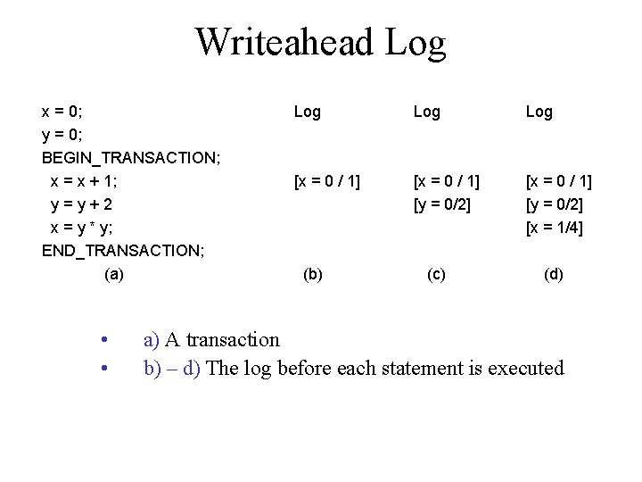 Writeahead Log x = 0; y = 0; BEGIN_TRANSACTION; x = x + 1;