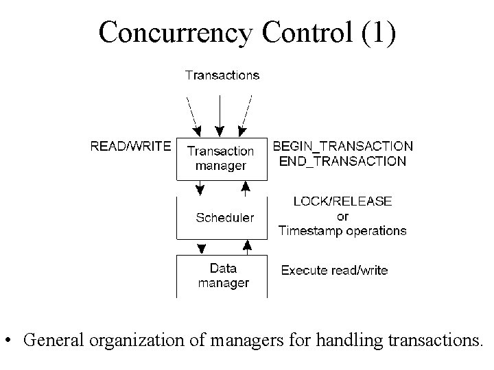 Concurrency Control (1) • General organization of managers for handling transactions. 