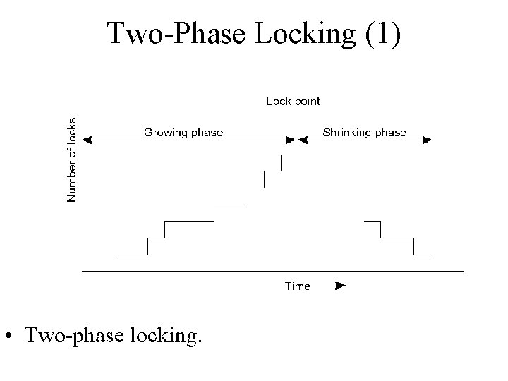 Two-Phase Locking (1) • Two-phase locking. 