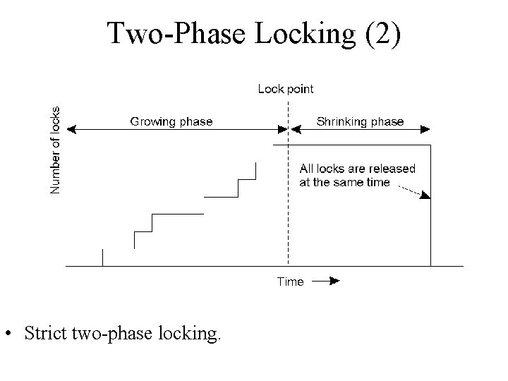 Two-Phase Locking (2) • Strict two-phase locking. 