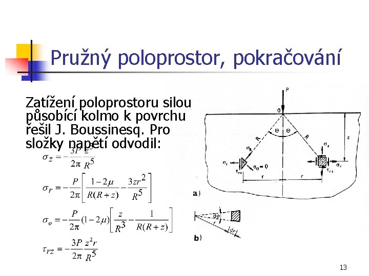 Pružný poloprostor, pokračování Zatížení poloprostoru silou působící kolmo k povrchu řešil J. Boussinesq. Pro