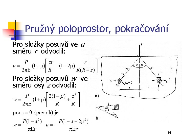 Pružný poloprostor, pokračování Pro složky posuvů ve u směru r odvodil: Pro složky posuvů