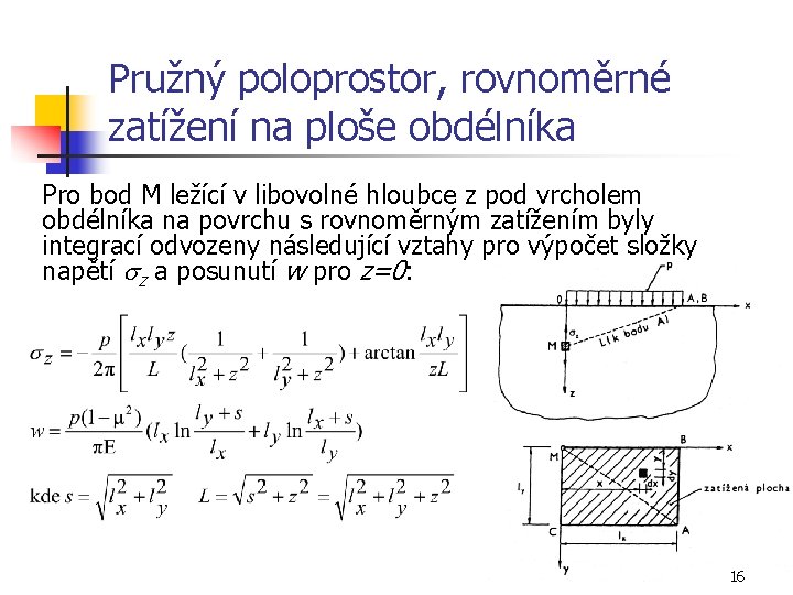 Pružný poloprostor, rovnoměrné zatížení na ploše obdélníka Pro bod M ležící v libovolné hloubce