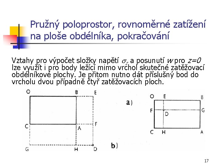 Pružný poloprostor, rovnoměrné zatížení na ploše obdélníka, pokračování Vztahy pro výpočet složky napětí sz