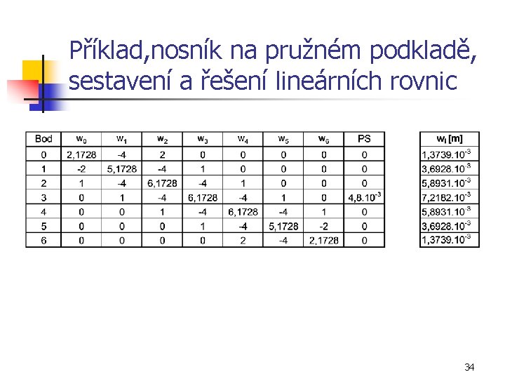 Příklad, nosník na pružném podkladě, sestavení a řešení lineárních rovnic 34 